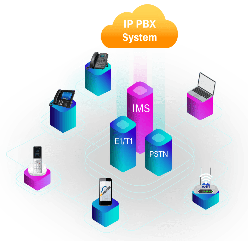 Linux Pbx IP PBX and VoIP Phone – First choice from China-fusion UC system